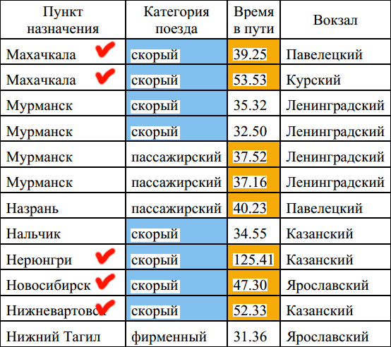 Решение 12 задания ОГЭ-2016 таблица